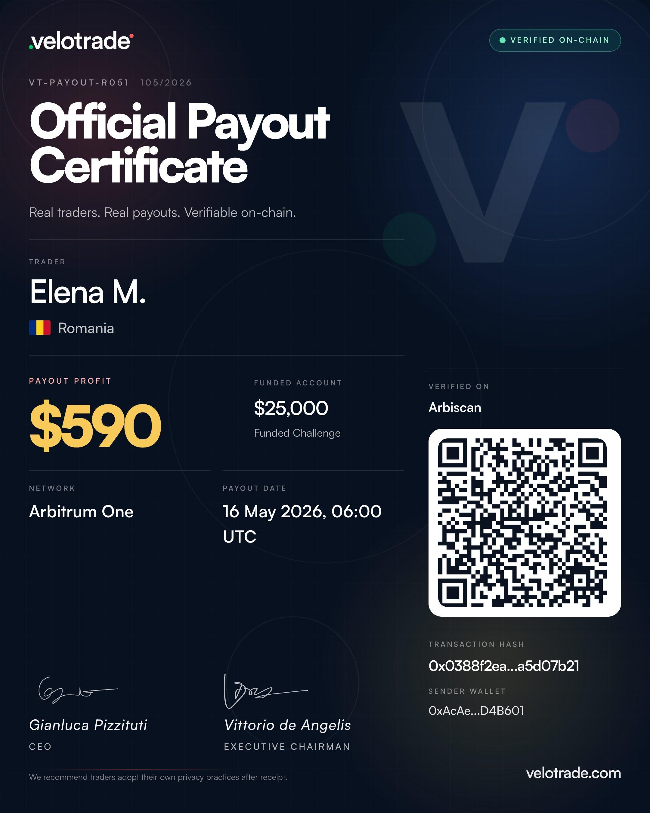 Velotrade trader payout certificate