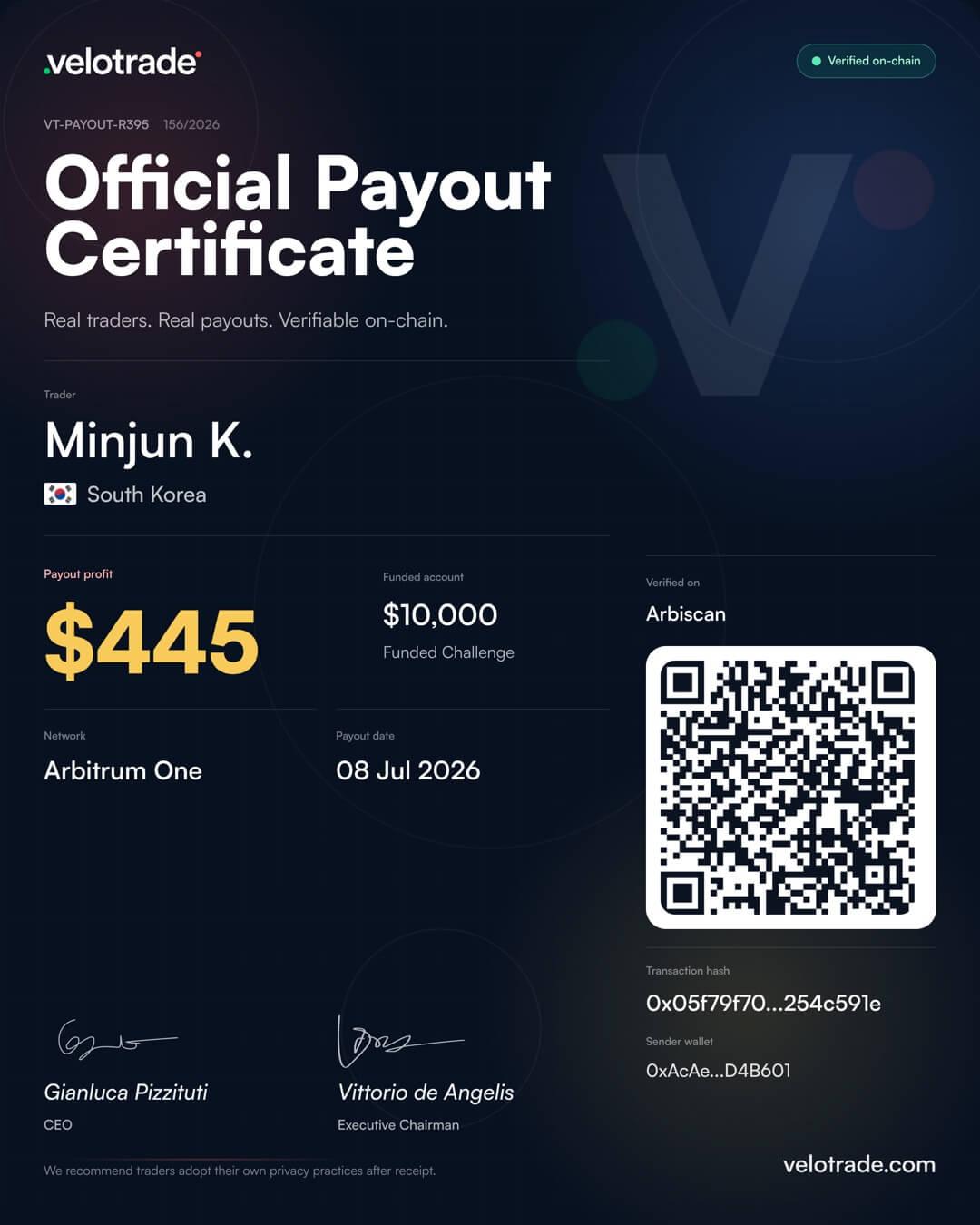 Velotrade trader payout certificate