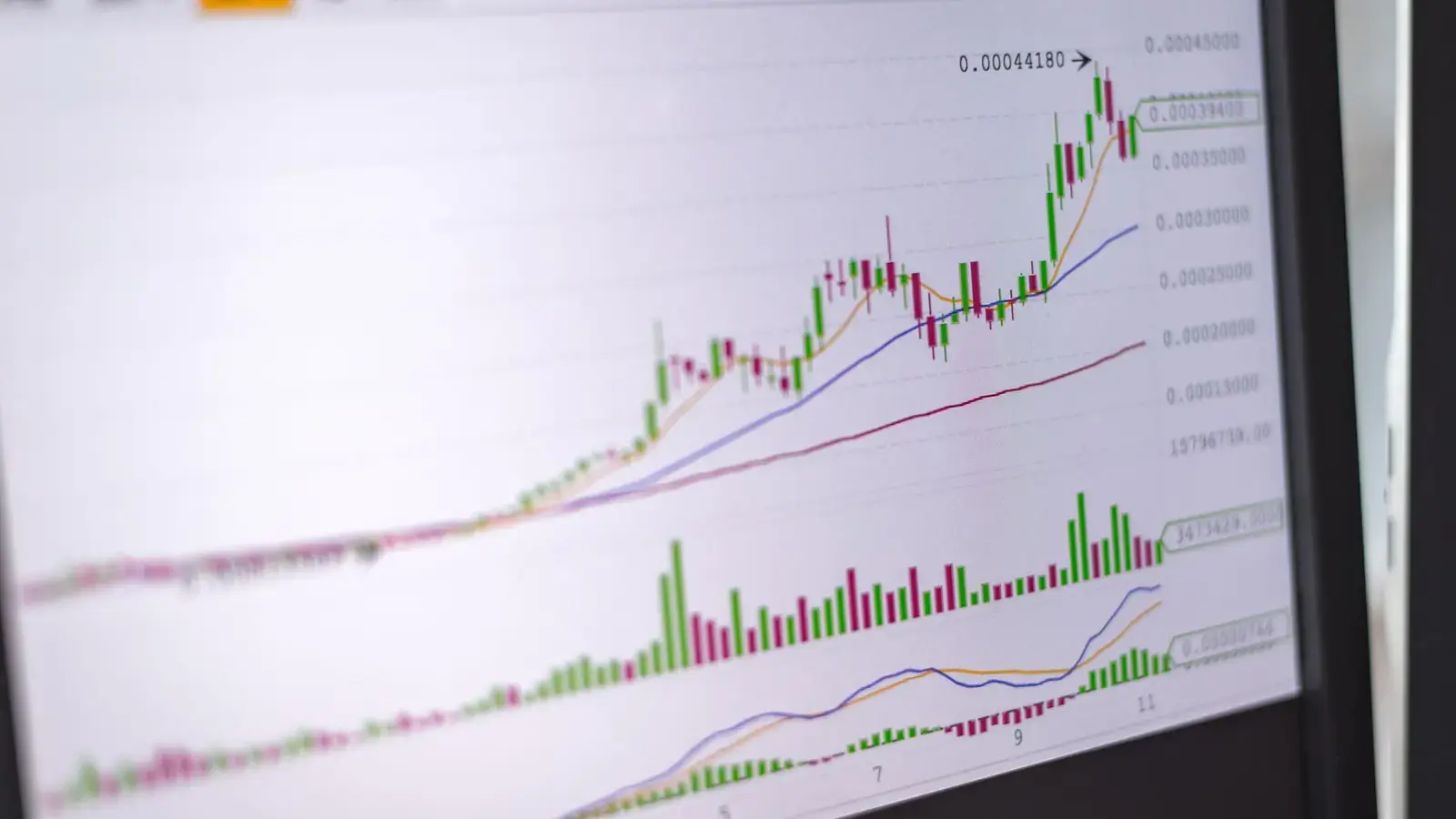 Fair Value Gap (FVG): How to Spot and Trade It