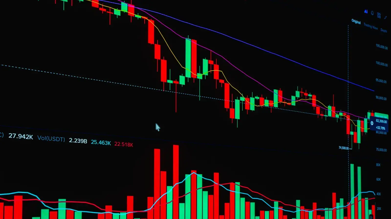 Golden Cross: What It Means and How Traders Use It