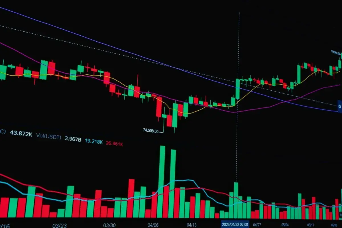 Lucid Trading Review 2026: Rules, Payouts, and the EOD Drawdown Catch