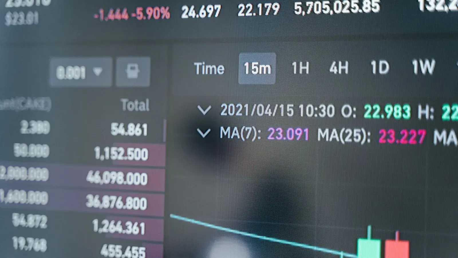 Market Order vs Limit Order: What Every Trader Should Know