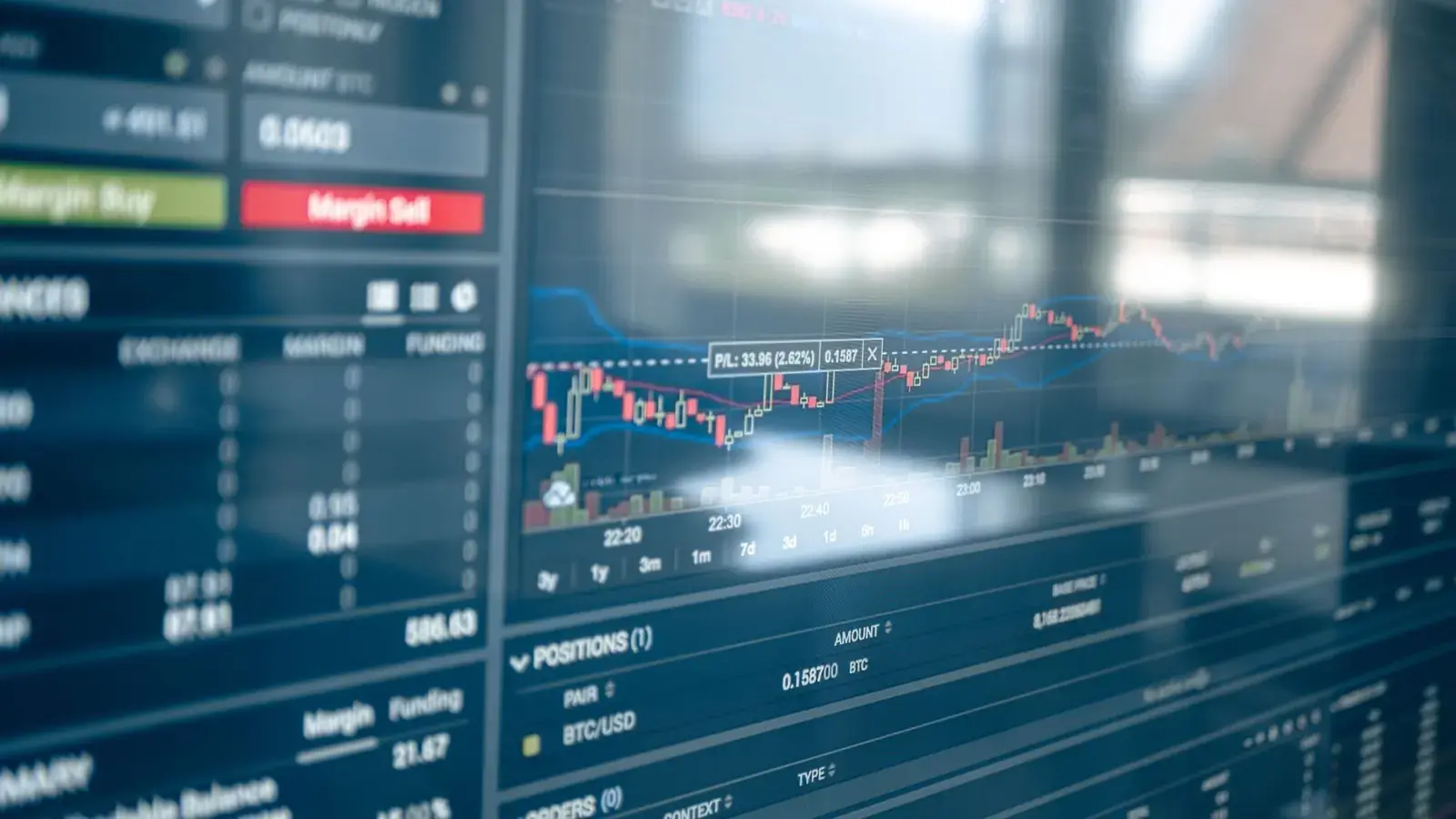 Moving Averages: SMA vs EMA and How to Trade Them