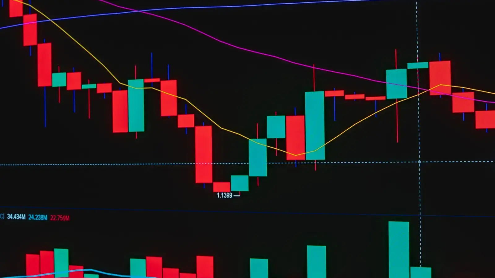 RSI Indicator: How to Use the Relative Strength Index