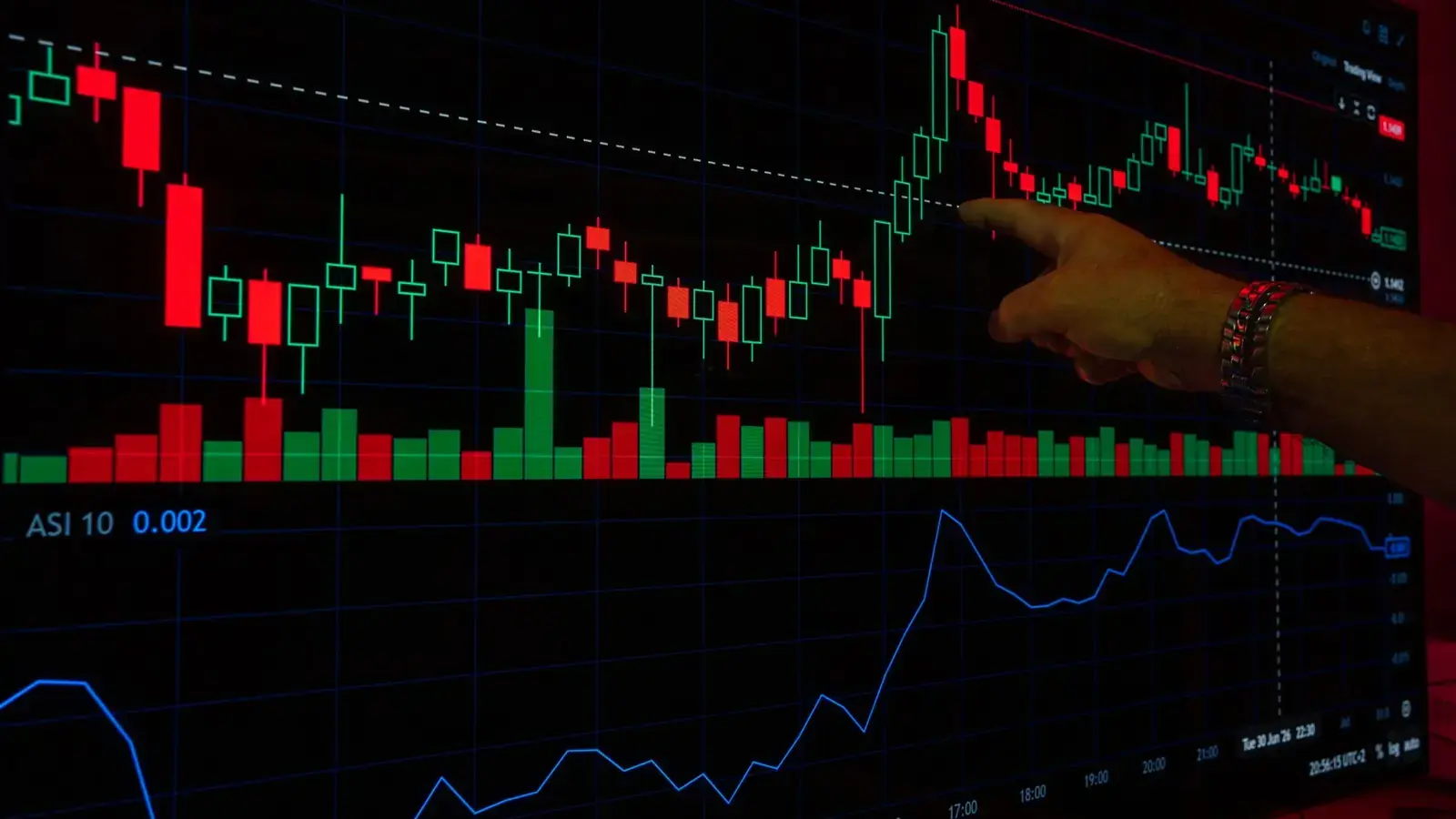 Technical Indicators: The Complete Guide for Traders