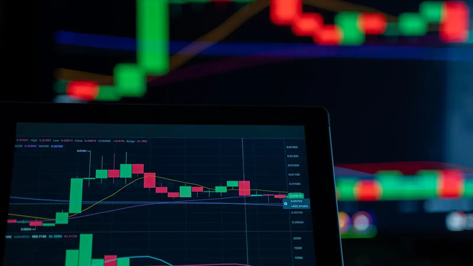 Bollinger Bands: How to Read and Trade Them