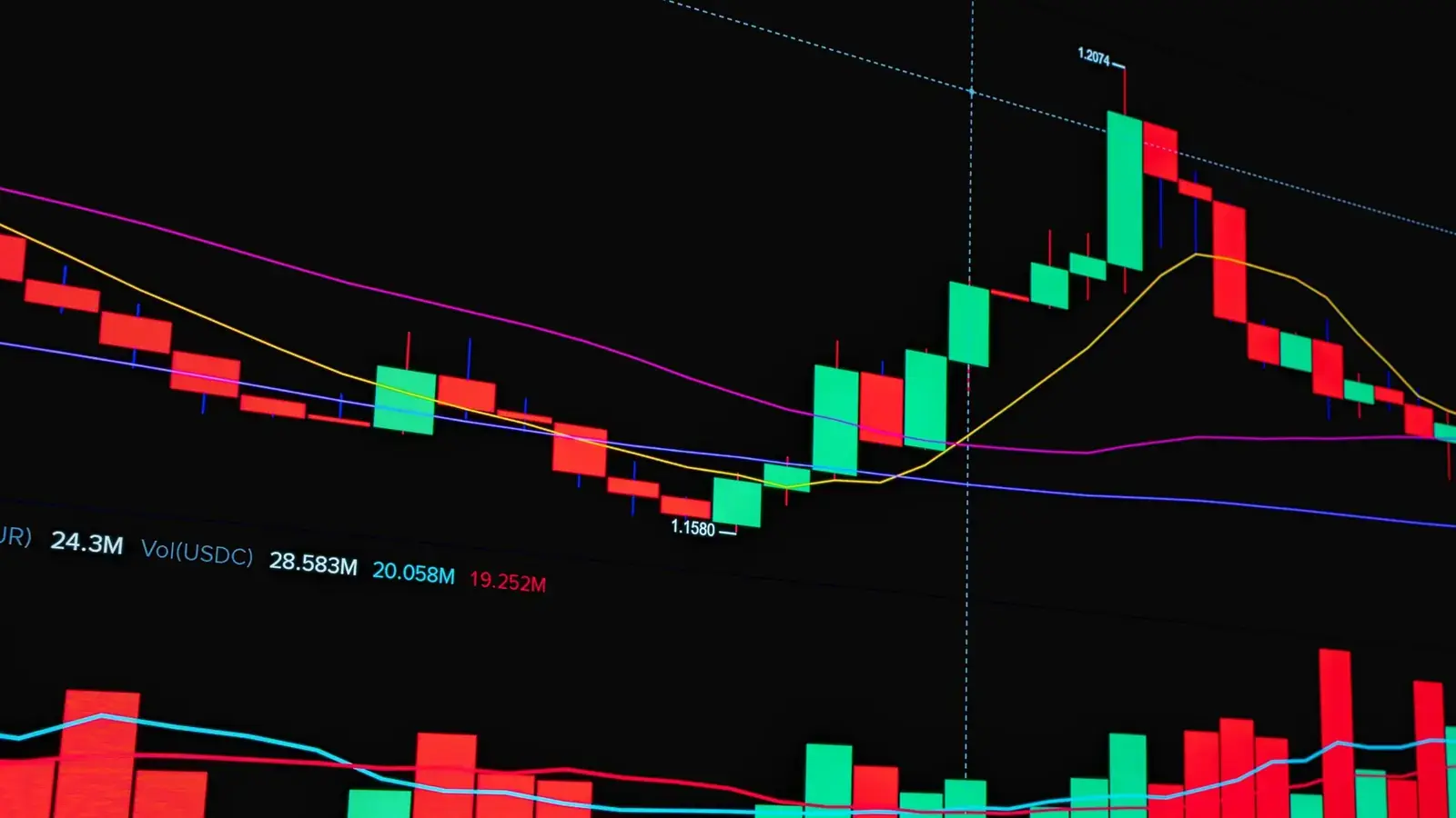 Liquidity Sweep: How to Spot and Trade a Liquidity Grab