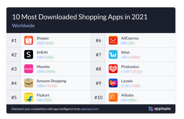 List of top 10 shopping apps downloaded in 2021.