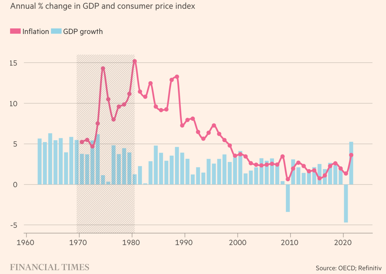 Inflation and GPD growth trend. Inflation is expected to rise just like in the 1970s with slow economic growth causing stagflation.