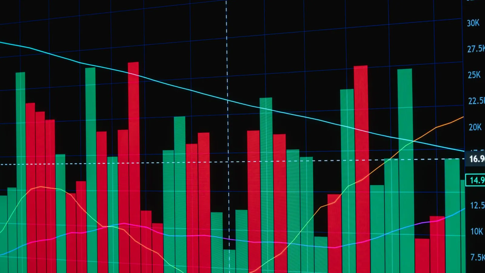 Red and green bar chart with trend lines on a dark screen