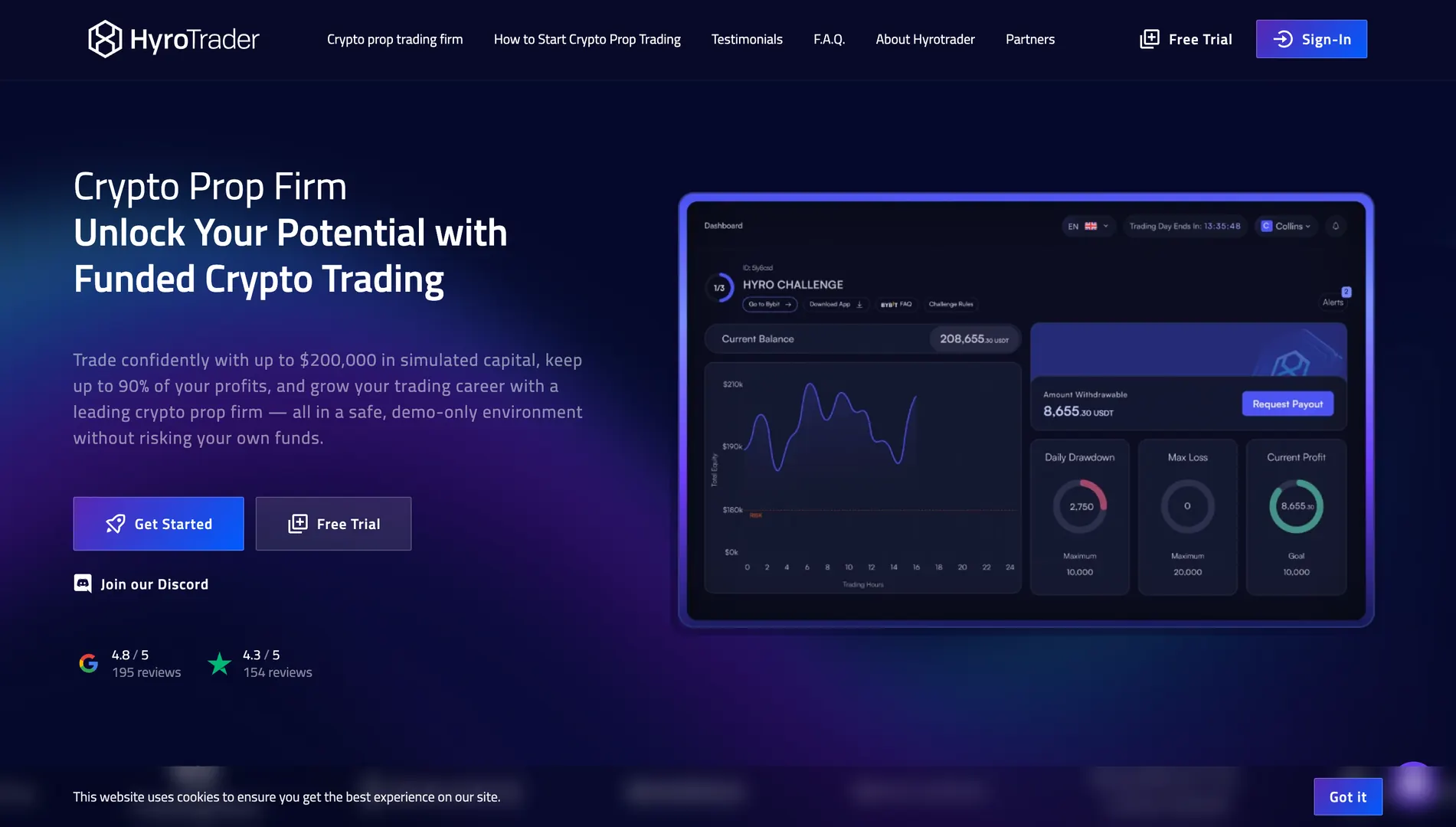 HyroTrader website view highlighting crypto challenge access and exchange-connected trading model.