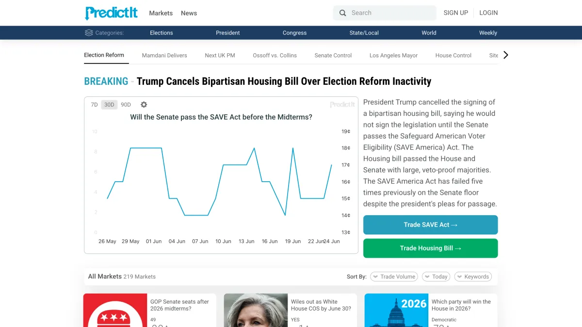 PredictIt market page showing a US politics prediction market with a price chart tracking the implied probability of an outcome over time