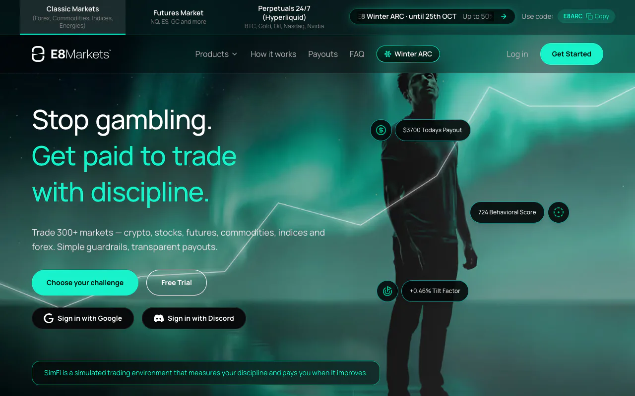 E8 Markets homepage showing its classic markets, futures and perpetuals challenge options.
