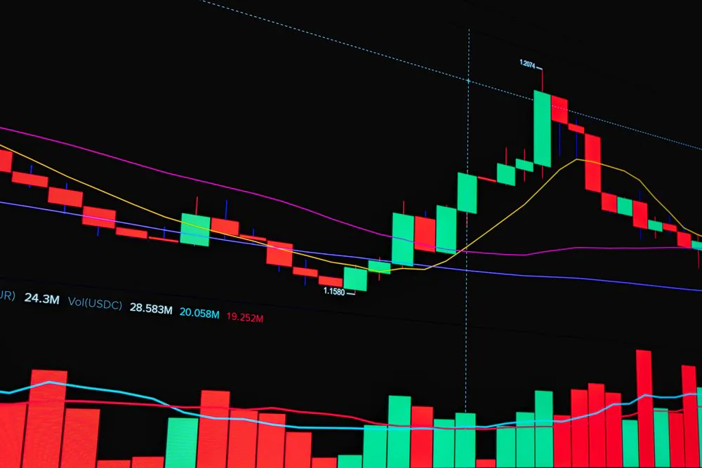 Gold trading session with candlestick charts across several screens