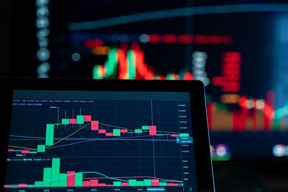 Candlestick price chart on a trading screen during a US market session