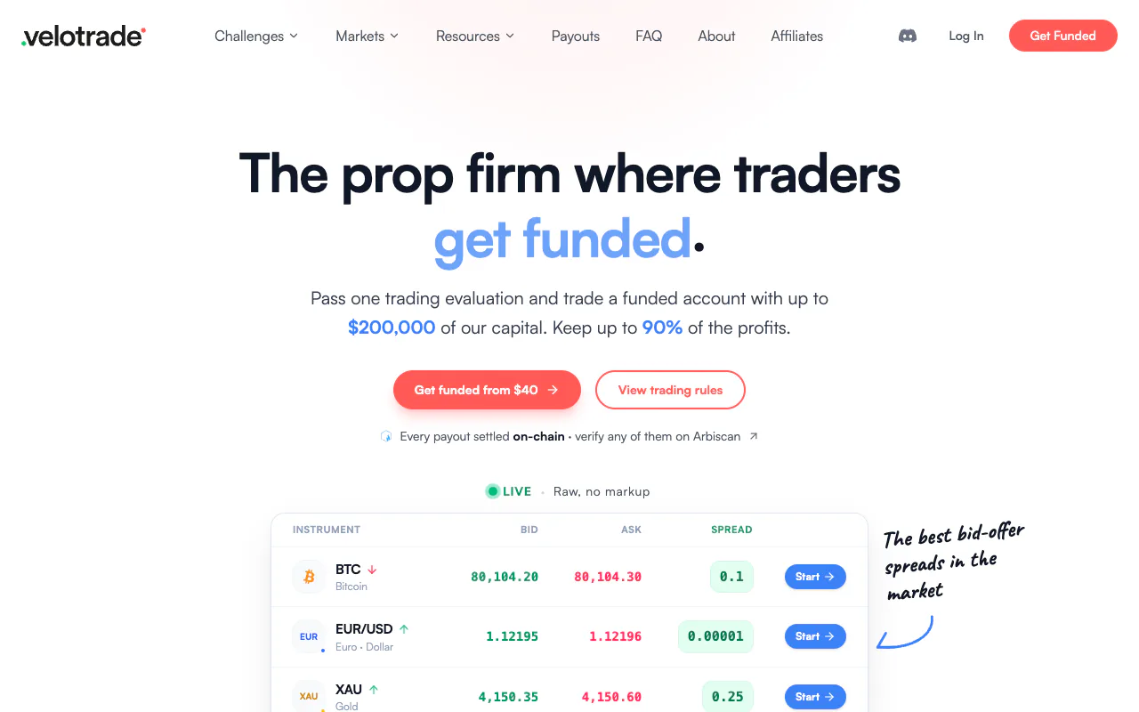 Velotrade homepage showing the Get Funded hero and 1-Step Pro plans.
