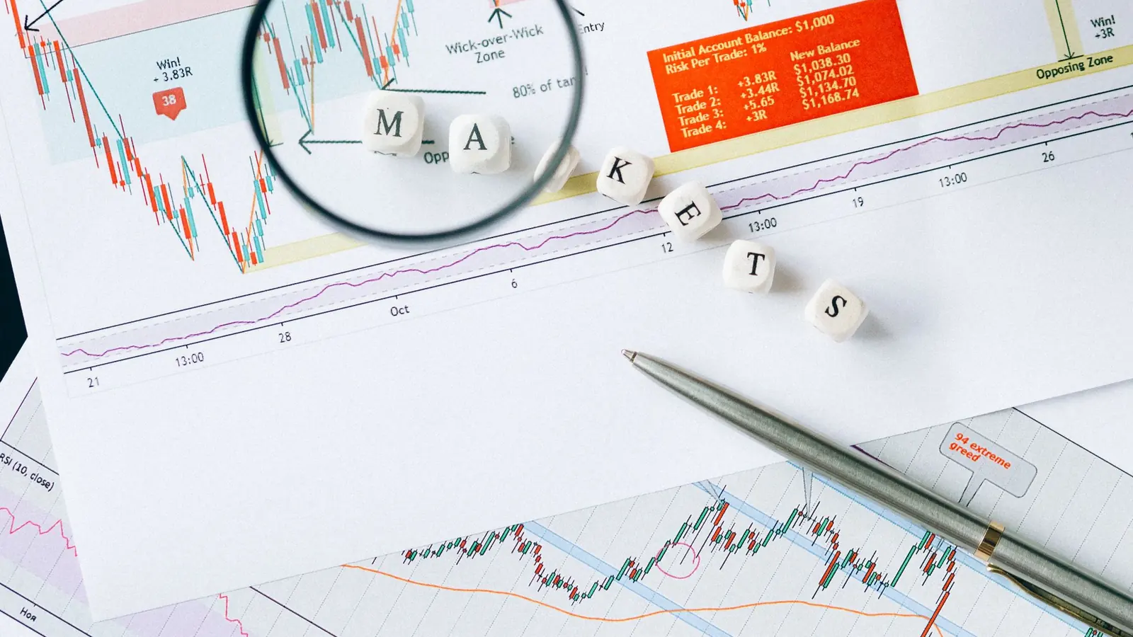 A magnifying glass over printed price charts with marked levels