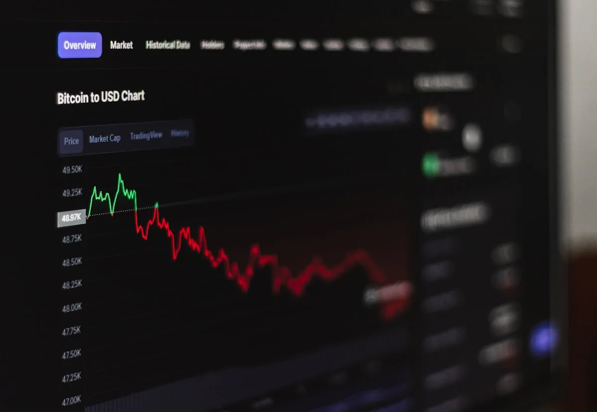 A Bitcoin to USD price chart on a crypto exchange screen