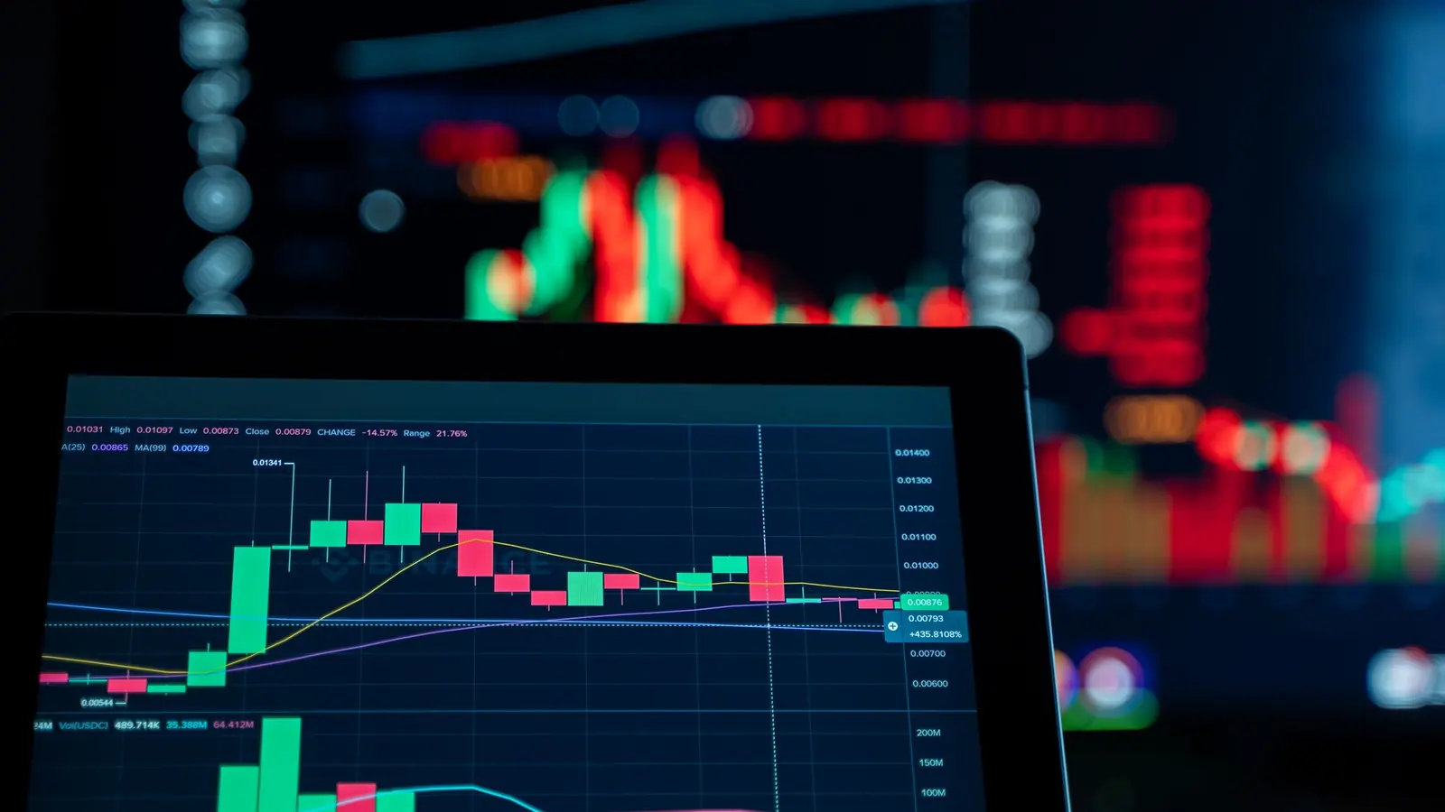 A laptop showing a candlestick chart with volume bars in front of trading screens