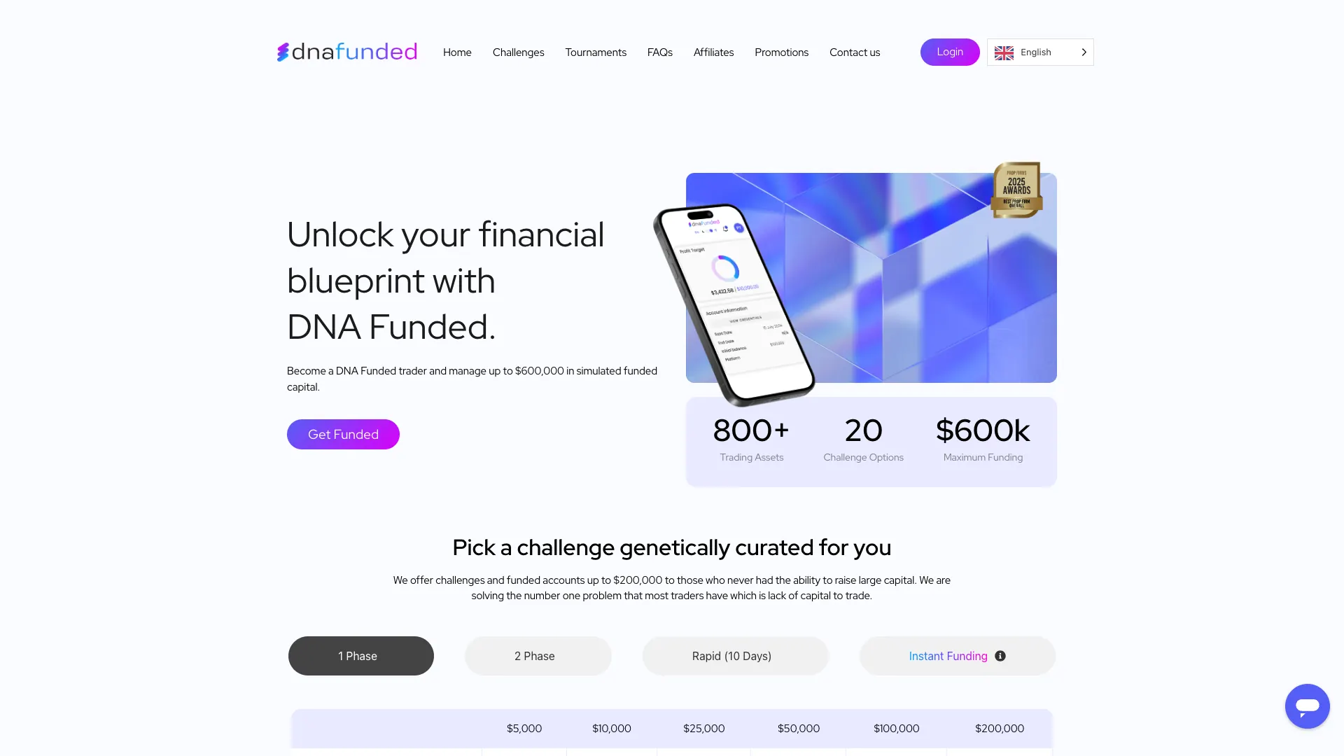 DNA Funded challenge page showing evaluation program details, account sizes, and pricing options. Screenshot May 2026.