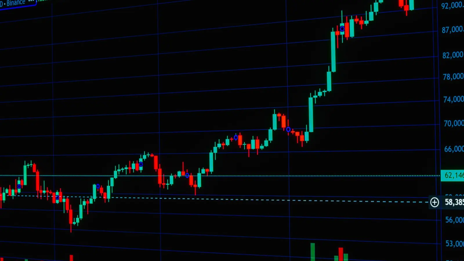 A candlestick chart breaking higher on a dark trading screen