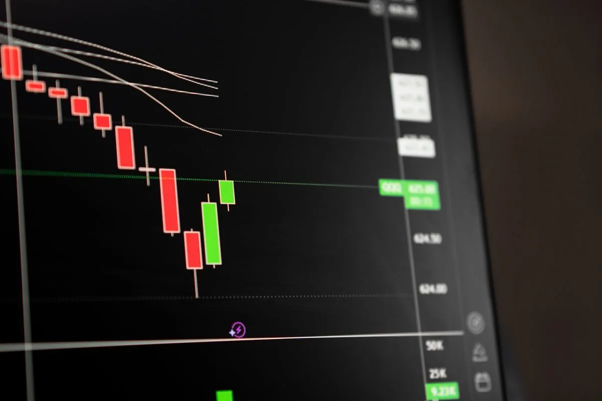 A red futures chart in a drawdown, the scenario Lucid's end-of-day loss limit is designed to survive without an intraday breach