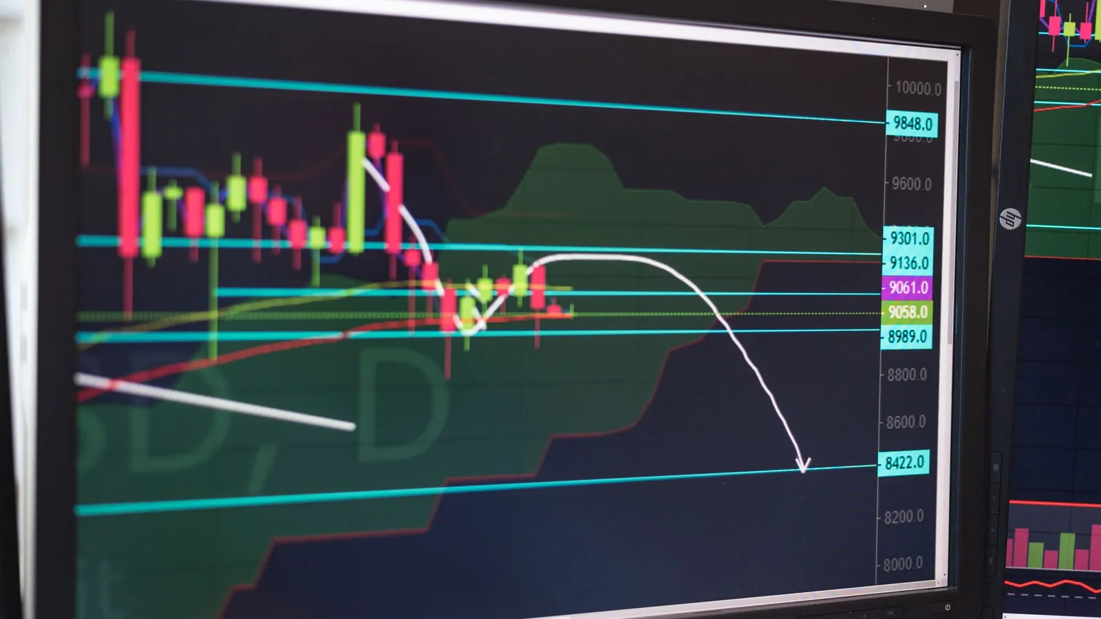 A trading monitor with price levels marked on a candlestick chart