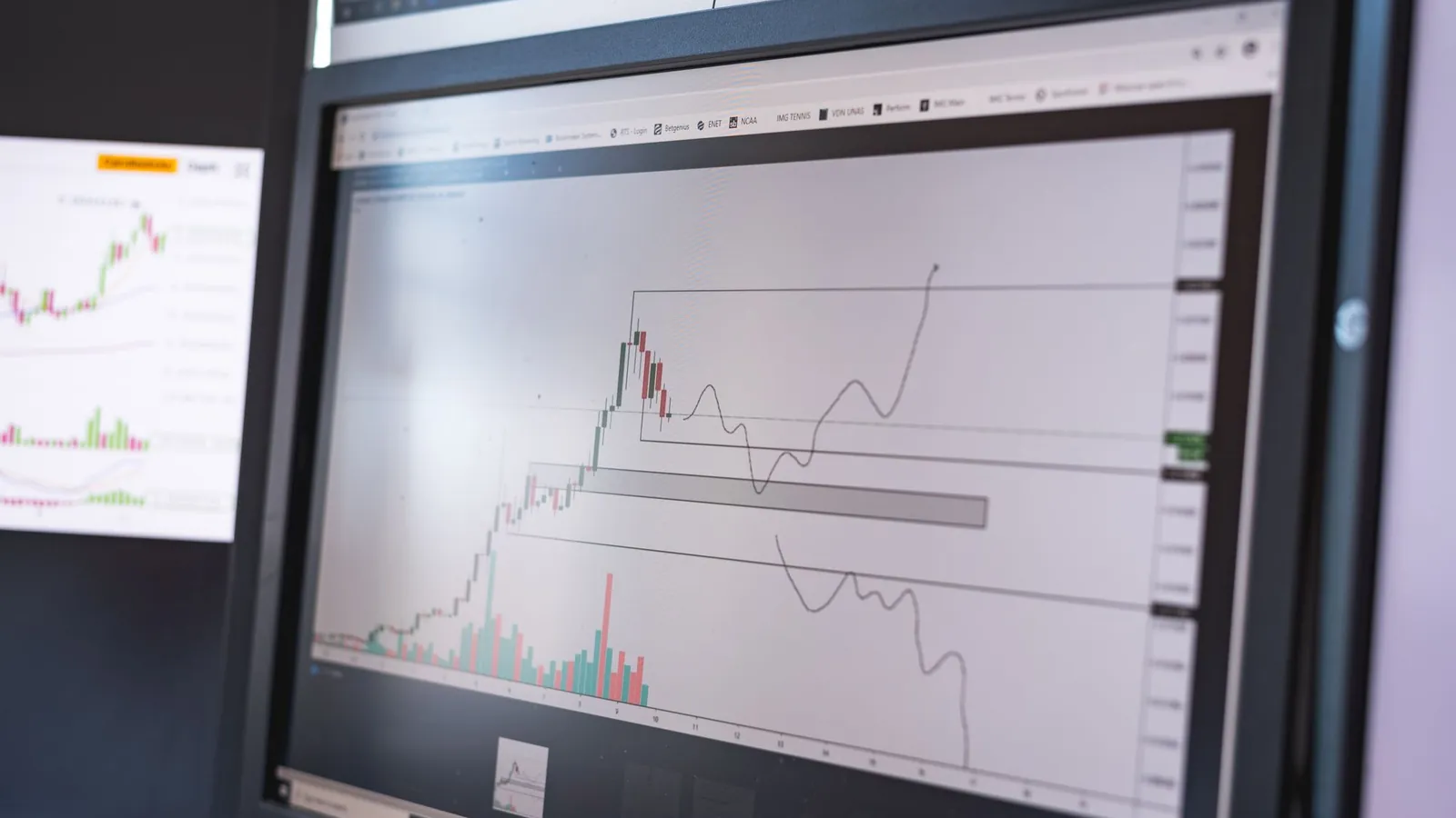 A large monitor showing a price chart with marked levels