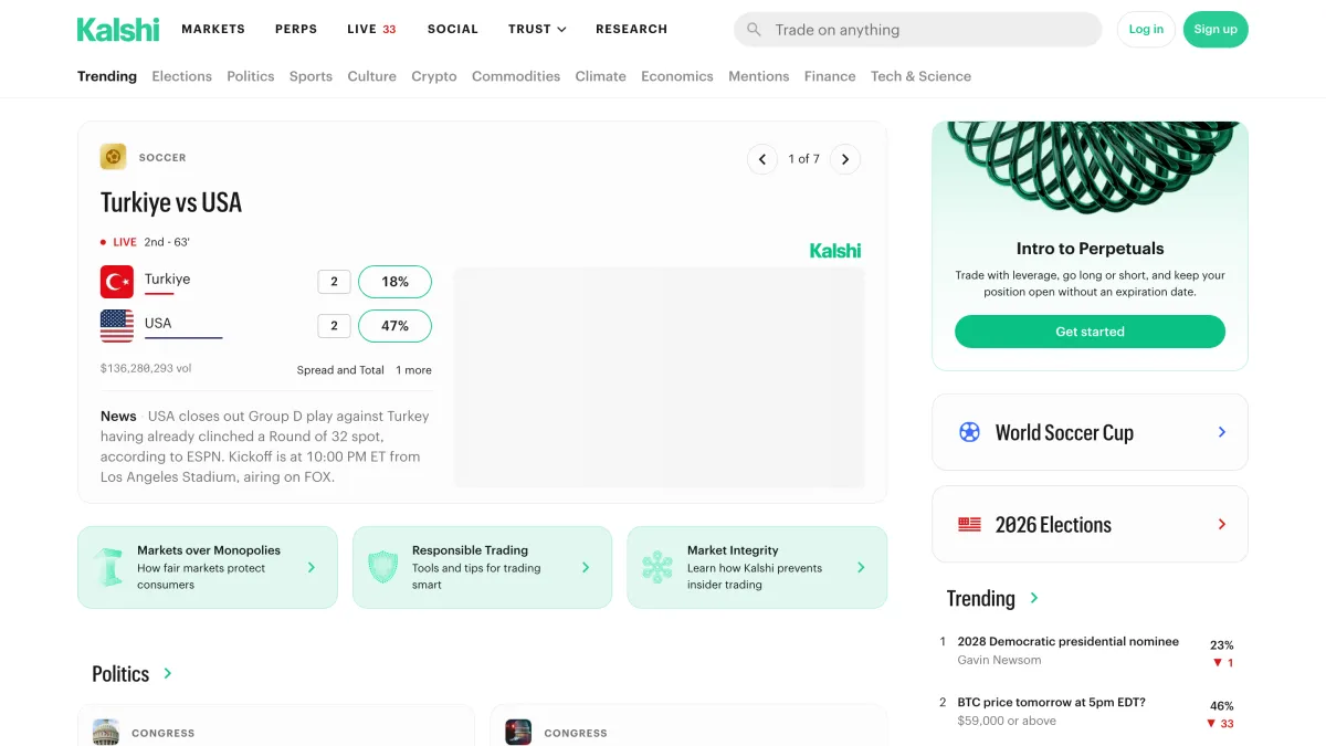 Kalshi homepage showing regulated event-contract markets across elections, economics, crypto and sports, each priced as a probability