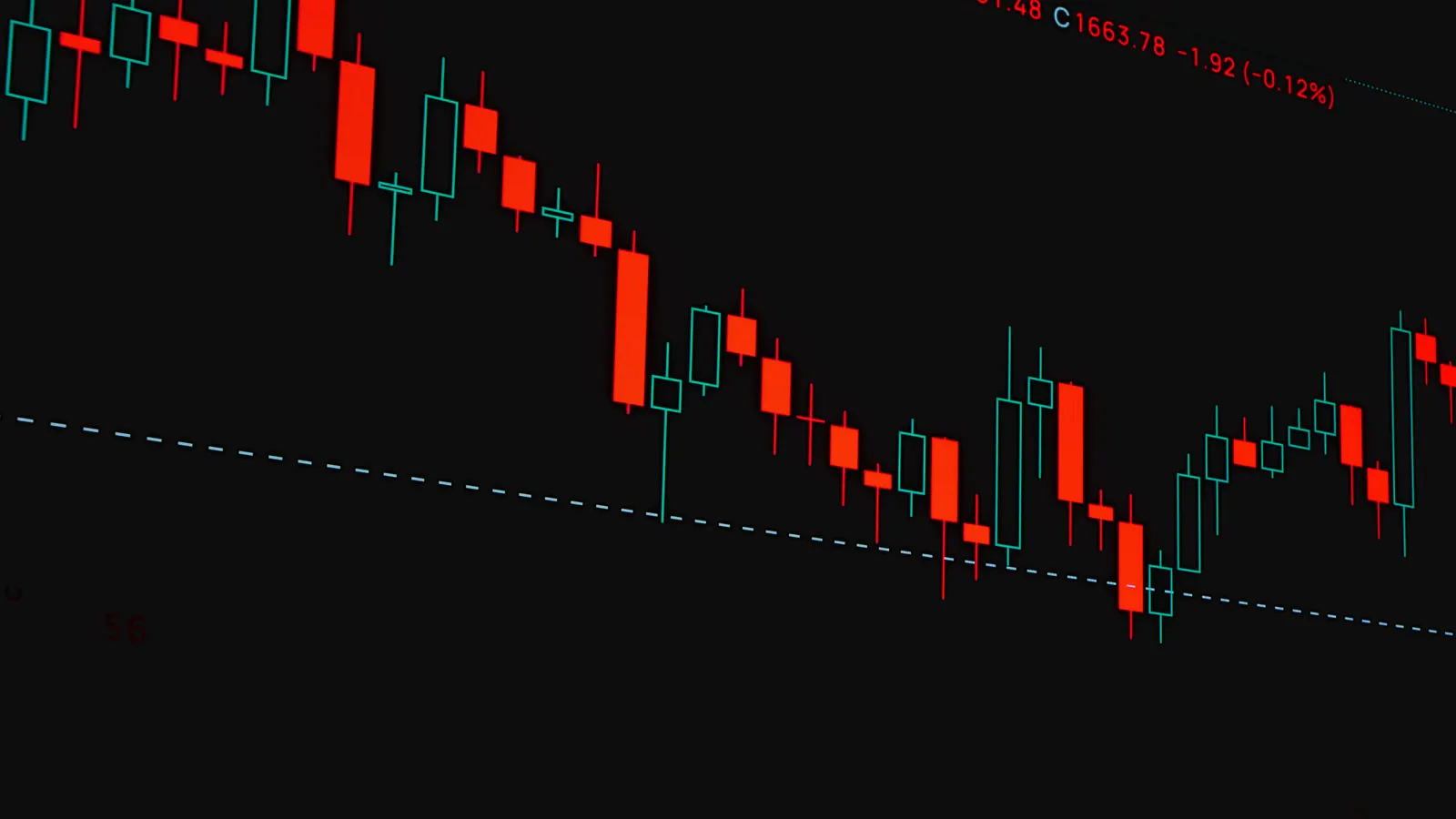 Candlestick chart on a dark screen showing a decline and a reaction