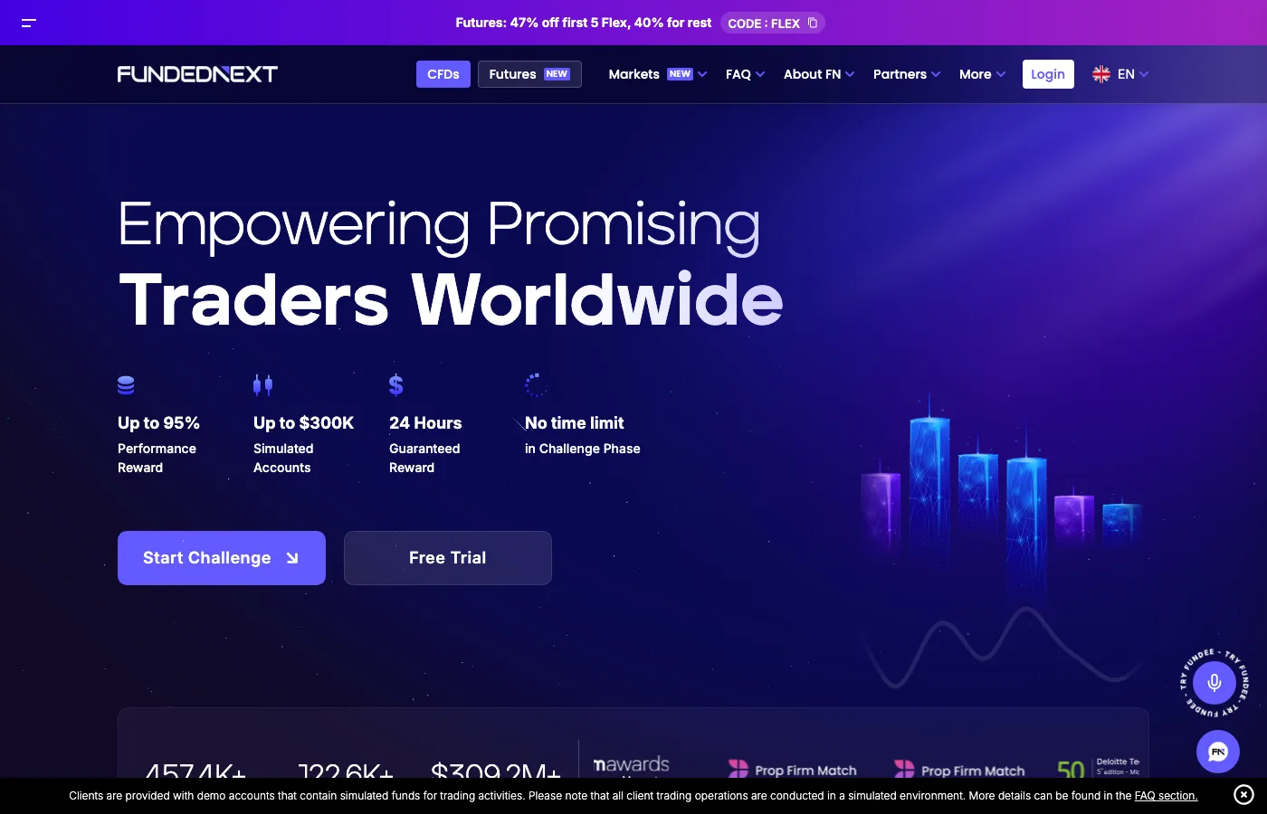 FundedNext multi-asset prop trading challenge page showing forex, indices, stocks, and crypto account options.