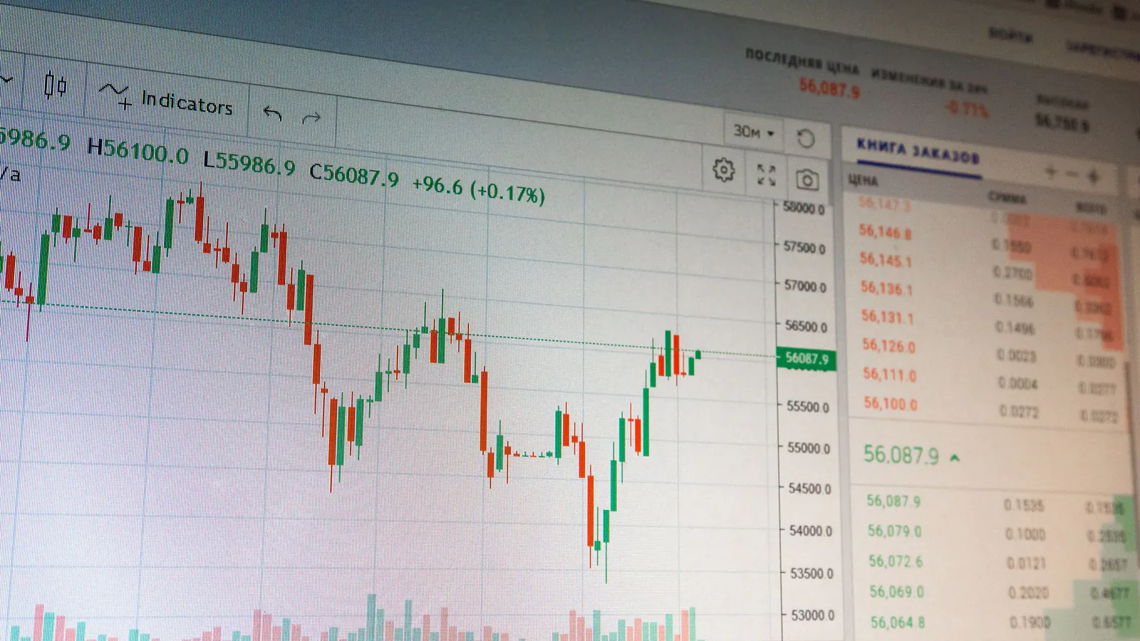 Candlestick chart on a monitor showing a sustained move in one direction