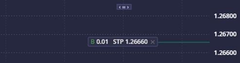 Pending order line drawn on a DXtrade chart