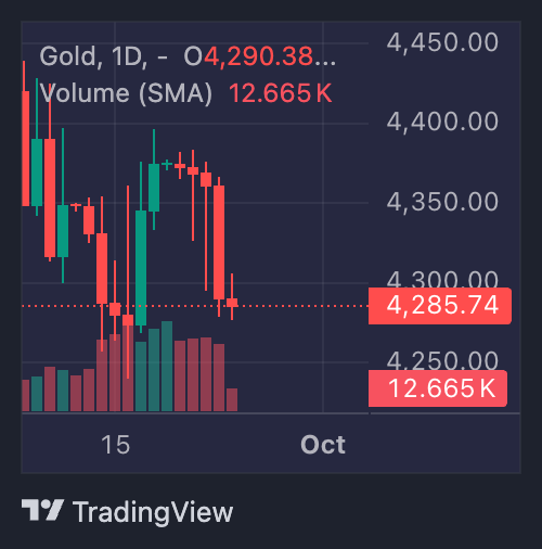 TradingView chart of Gold on a 1-day interval inside DXtrade