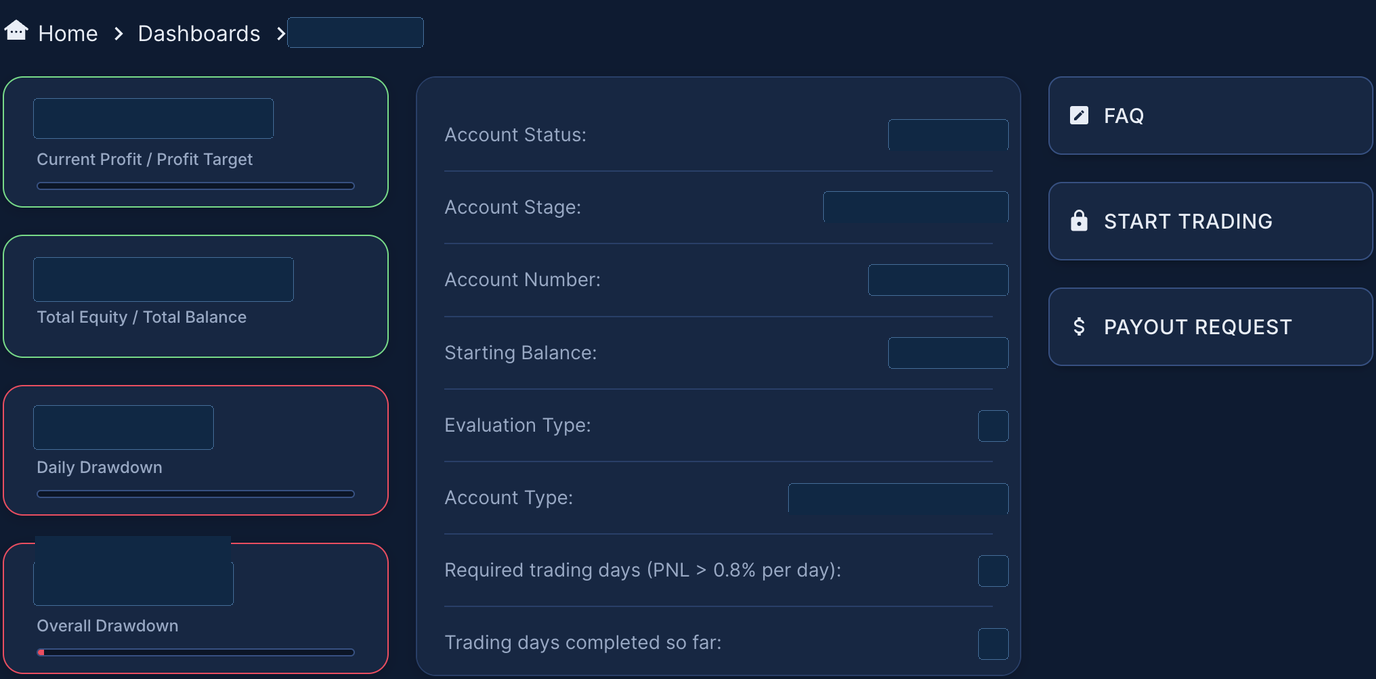 Velotrade Portal Challenge Dashboard with profit target, equity, daily and overall drawdown